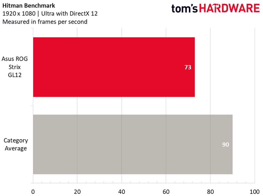 败家之眼华硕台式主机开箱视频,华硕败家之眼笔记本电脑推荐2020