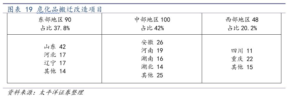 中国化学2024年业绩会暴增吗,中国化学未来业绩暴增