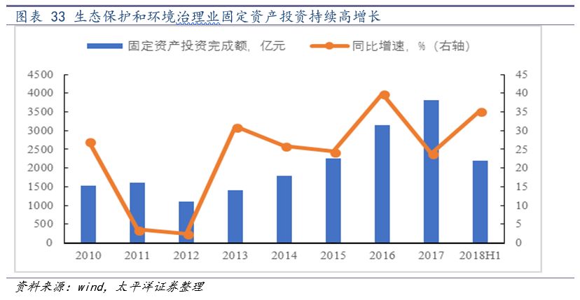 中国化学2024年业绩会暴增吗,中国化学未来业绩暴增