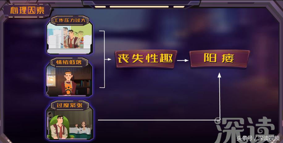 谁让你“兄弟”不给力,谁让你“痿”靡不振?阳痿真凶都在这啦!