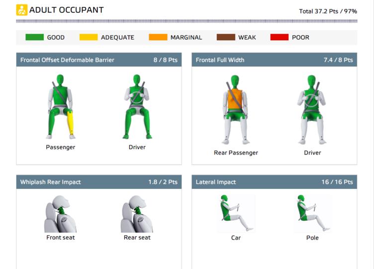 测试汽车碰撞沃尔沃,沃尔沃最新的美国碰撞测试