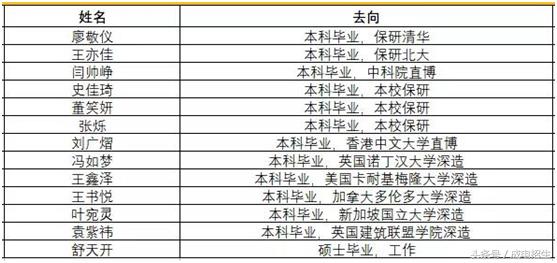 学霸足球队、学霸创业团，学霸情侣档，这所高校把学霸扎堆变成常态