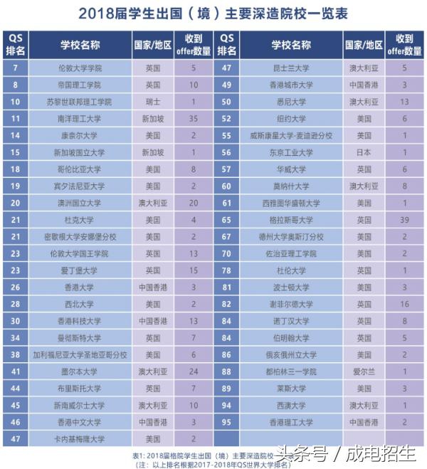 学霸足球队、学霸创业团，学霸情侣档，这所高校把学霸扎堆变成常态