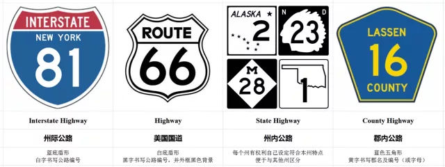 美国自驾常见的罚单,美国交规自驾停车