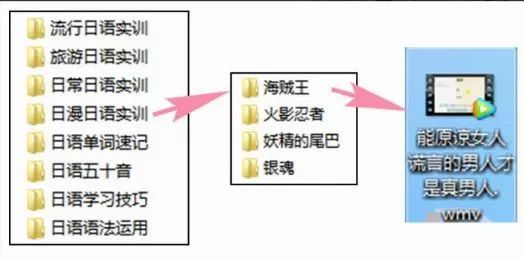 二次元追番技巧,追番的番怎么读