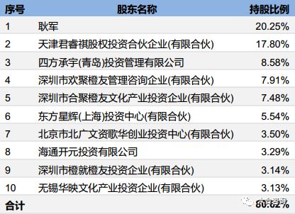 聚橙网:深度布局线下演出全产业链,打造国内最大民营演出机构