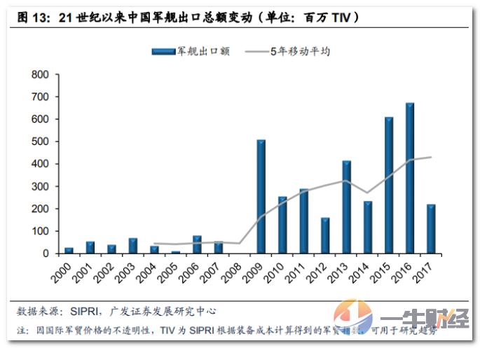 背靠中船重工，手握海军舰船稳定订单！这只动力龙头真的很稳？