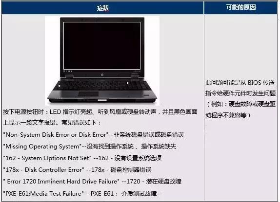 开机黑屏键盘亮,开机进桌面黑屏