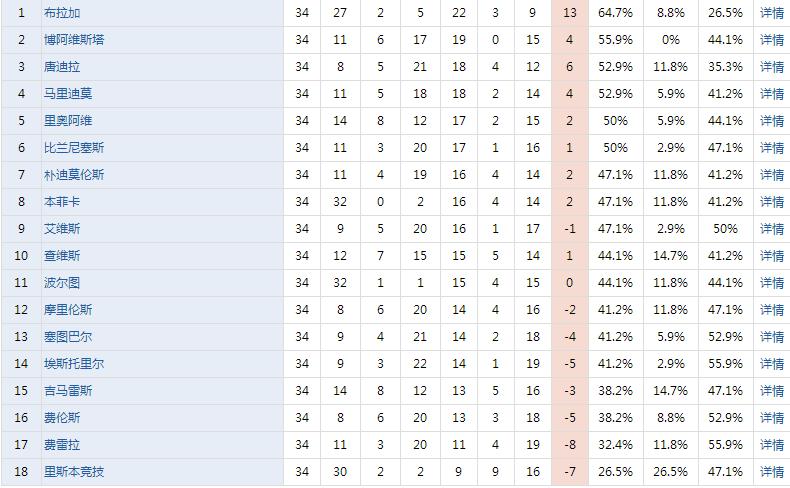 葡超：葡超联赛属性就在这里下次别再瞎买了！