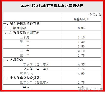 巴九言弹银行系列之四：谁决定利息的多与少？