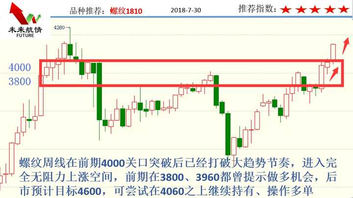 7.30黑色破位引爆全面迎来加速