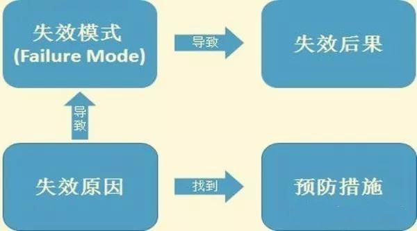 五大质量工具讲解,五大质量核心工具