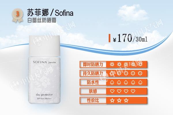 几百的防晒,几百块钱的防晒霜