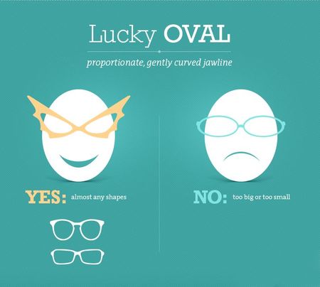脸型眼镜框搭配最佳法则,脸型配怎样的眼镜