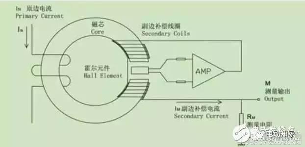 互感器的相关知识,一张图看懂互感器