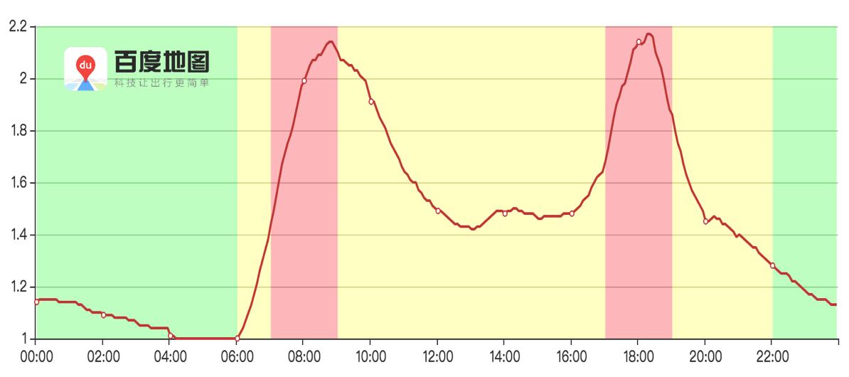 北京交管局出行建议,北京交管局官网查询违章
