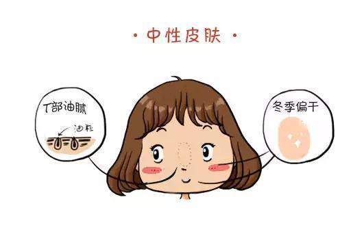 手臂毛孔堵塞怎样清理疏通毛孔,面部毛孔堵塞怎么清理最有效