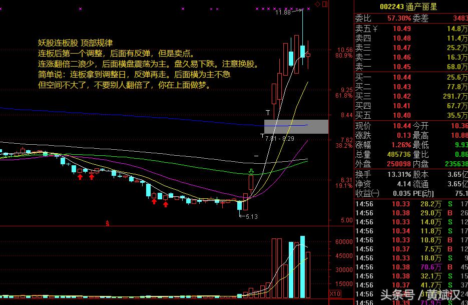 黄斌汉炒股完整视频,黄斌汉今日股评