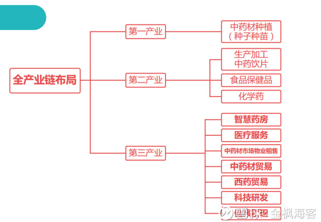 康美药业的基本面分析,上市公司一点通