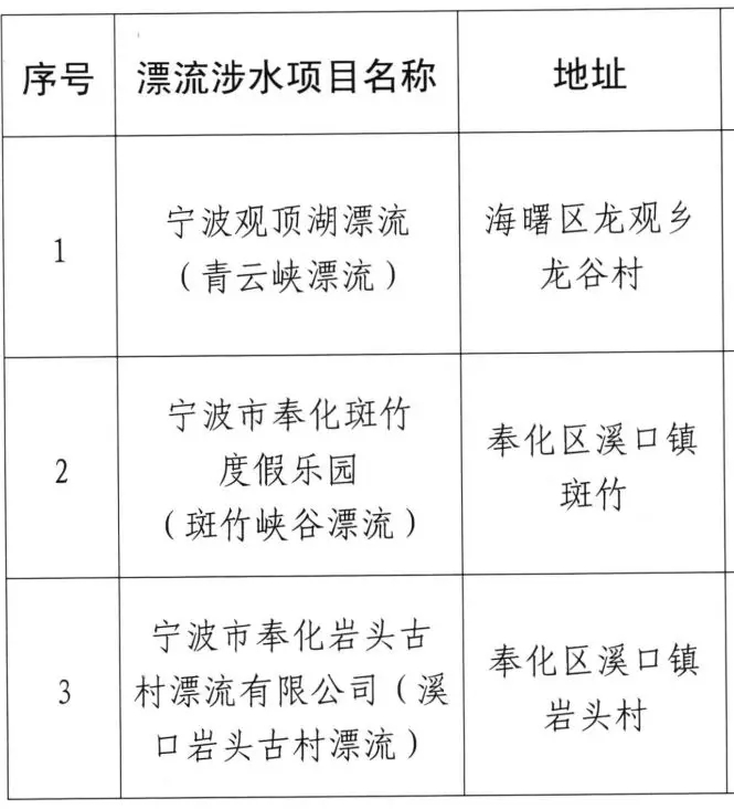 宁波地区的漂流有哪些,宁波附近漂流十大排名