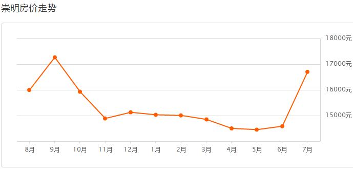 揭秘今年上海各区房价排名,上海各区房价最新一览