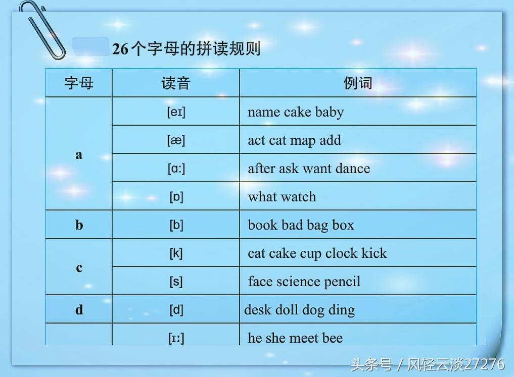 轻松高效的英语学习方法,轻松高效的英语学习方法拼读规律