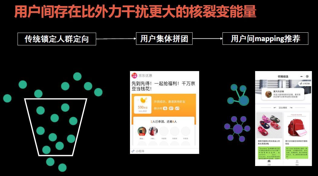 拼命追求的日活，1个公式搞定