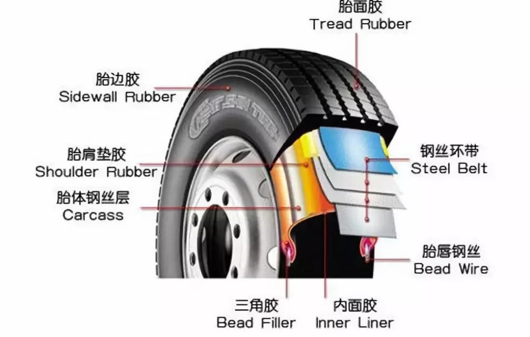 关于汽车轮胎的知识你有什么了解,汽车轮胎的知识有哪些
