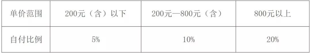 青海省最新医保消息,青海职工医疗保险政策解读