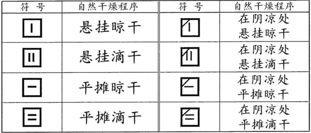 怎么看衣服水洗标是不是洗过,怎么知道衣服洗干净了