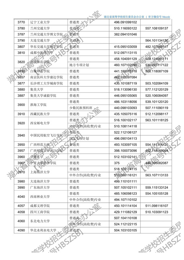 湖北高考第二批投档时间,2021湖北本科普通批二次征集志愿