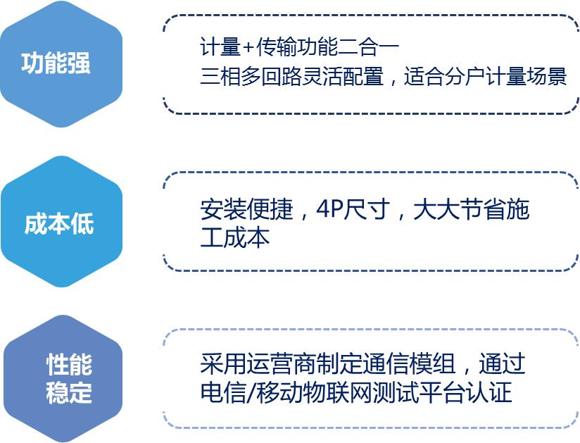 nb物联网智能电表的使用方法,上海nb-iot物联网电表