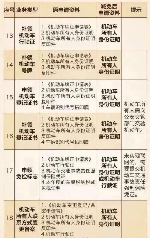 2019年你的驾驶证将迎来最大变化,驾驶证新规定及变化