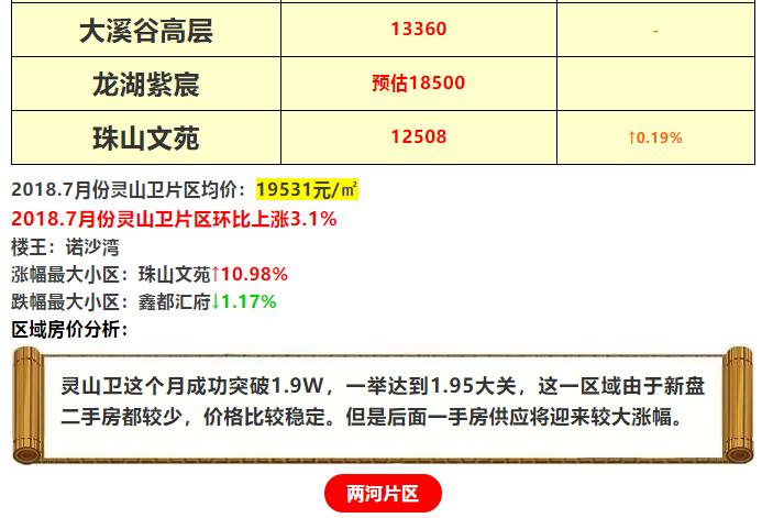 西海岸2023年房价,西海岸新区楼市八月成交量