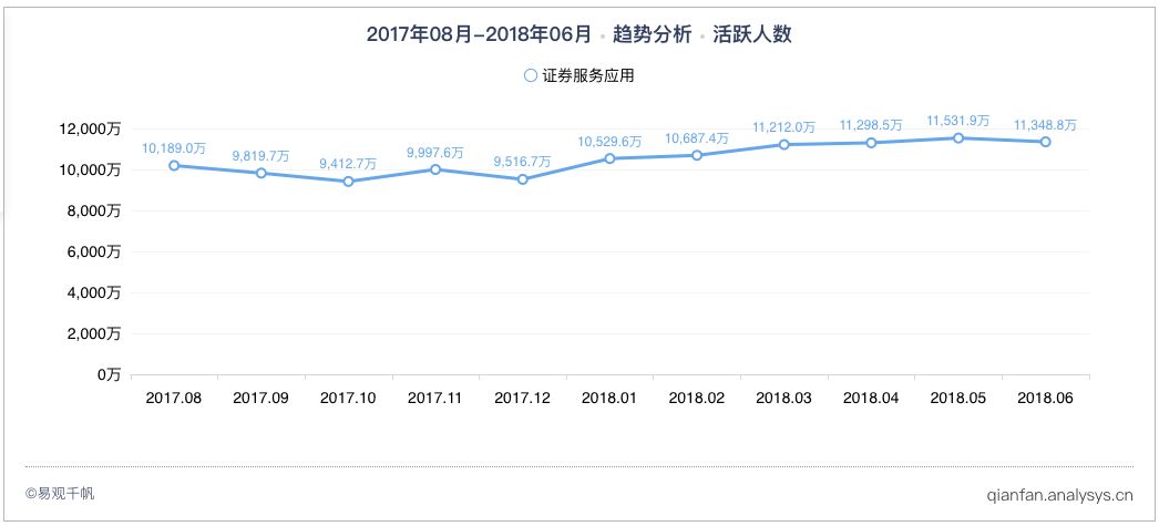 证券服务app,证券app软件下载排名