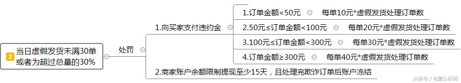 2021拼多多过年发货规则,拼多多被投诉虚拟发货判定规则