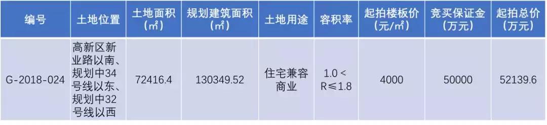 星雨华府和珊瑚湾,碧桂园来县城了房价会涨吗