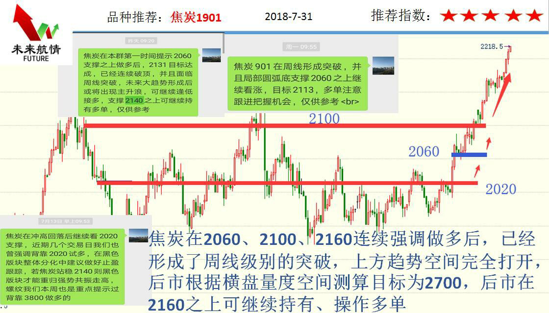 7.31全涨妄图做空高位不惧做多