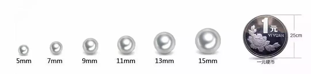 「小火说」弄不懂这些你还敢收藏珍珠（一）