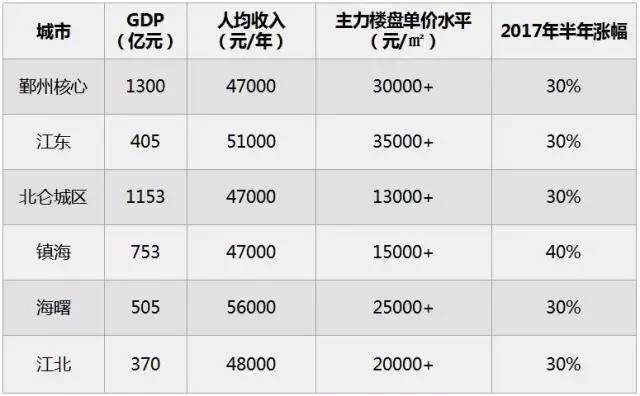 余姚和杭州湾的潜力哪个大,慈溪与余姚未来哪个更有发展