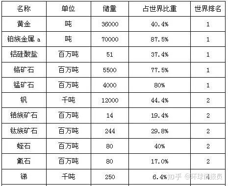 南非从发达国家变发展中国家,南非是发达国家还是发展中国家
