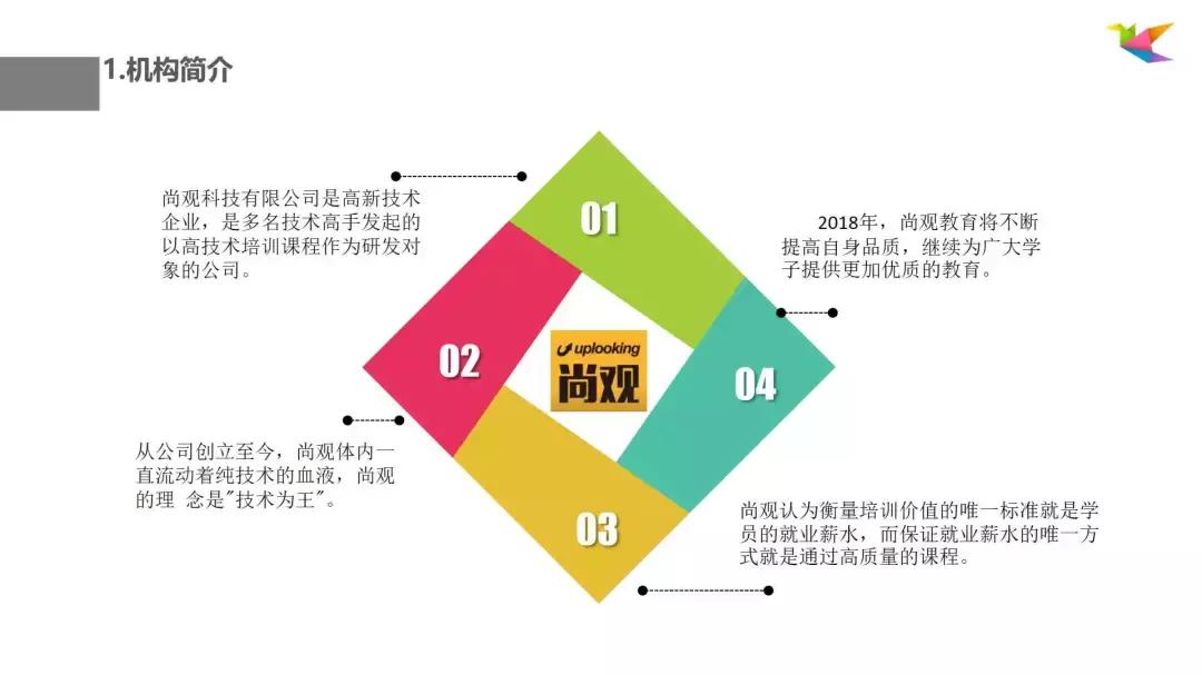 sem推广方案seo,sem推广营销教程