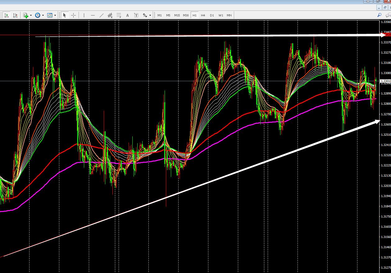 震荡行情有哪几种方式,震荡行情如何规避资金大幅回撤