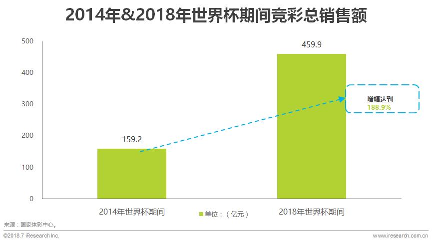 世界杯观赛报告在哪看,世界杯中国球迷统计表最新