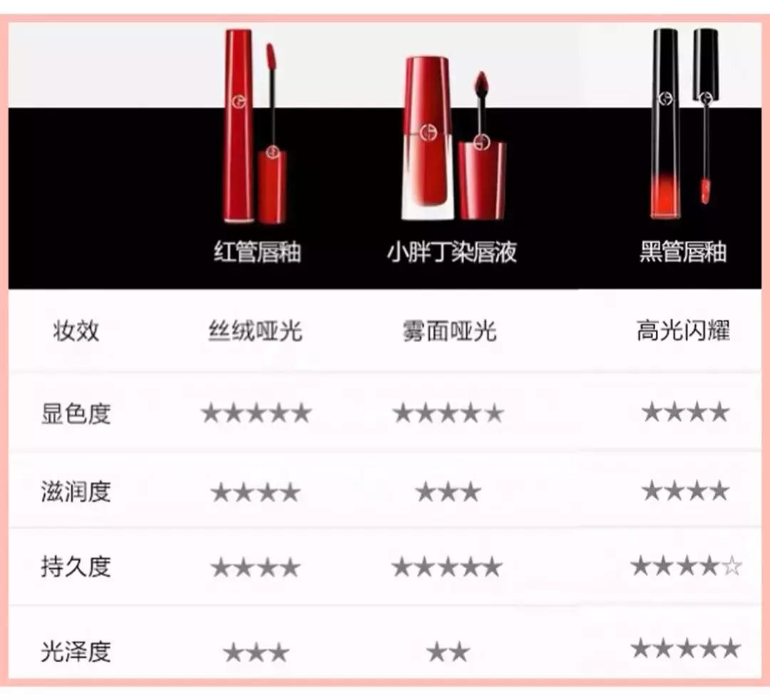 如何选择阿玛尼的色号,阿玛尼公认最好看的色号