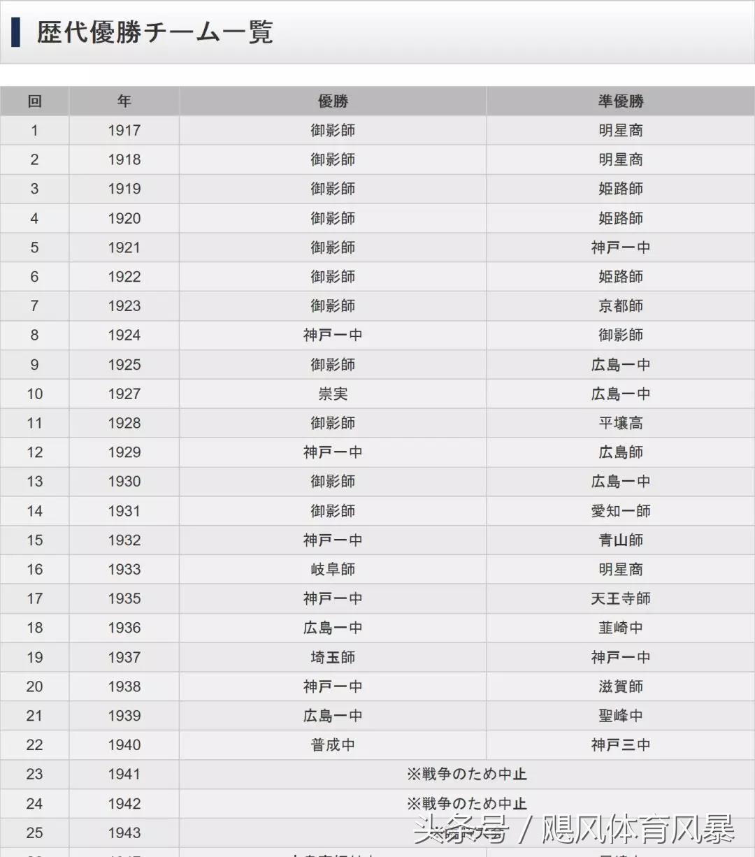 深度解析足球,深度谈中国足球青训