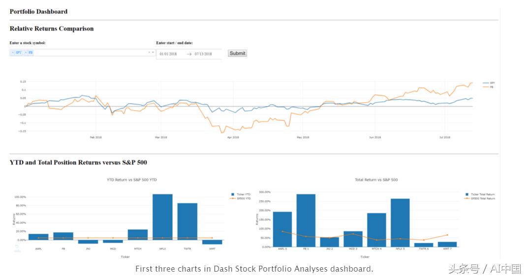 如何用python炒股,学会了python炒股