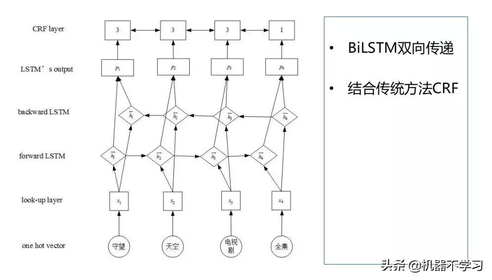 小米ai智能工具,小米的ai检测