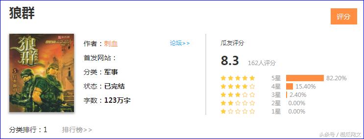 2021橙瓜网络文学奖百强作品,橙瓜文学2023年网络小说风云榜