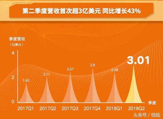 搜狗：“人与信息”交互进化论